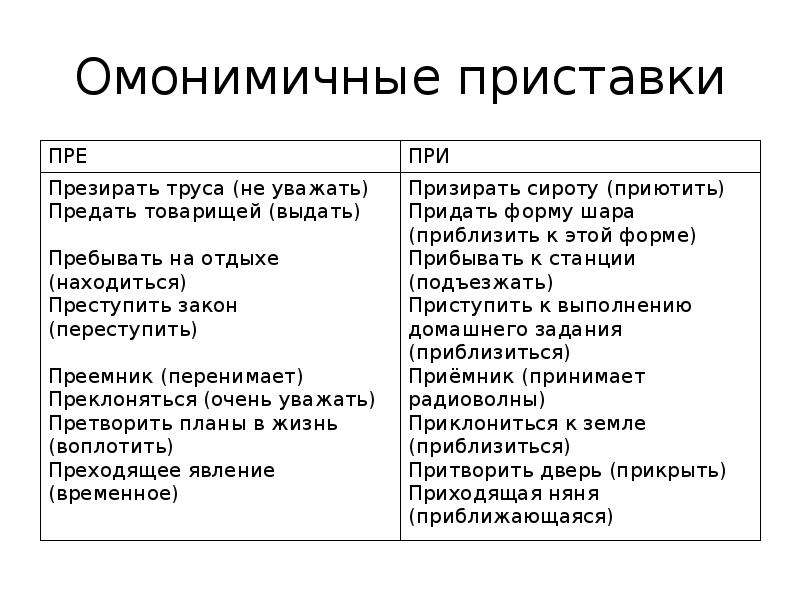 Приставка пре и при правило с примерами презентация