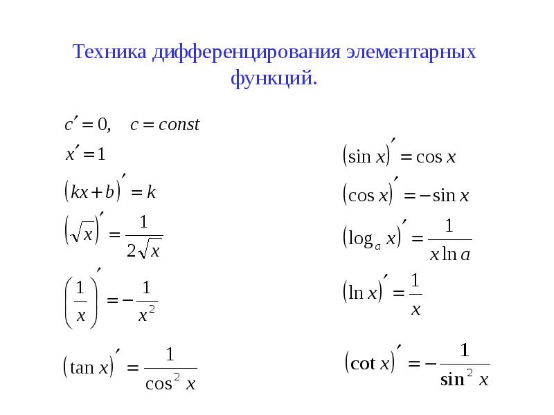 Производные элементарных функций презентация