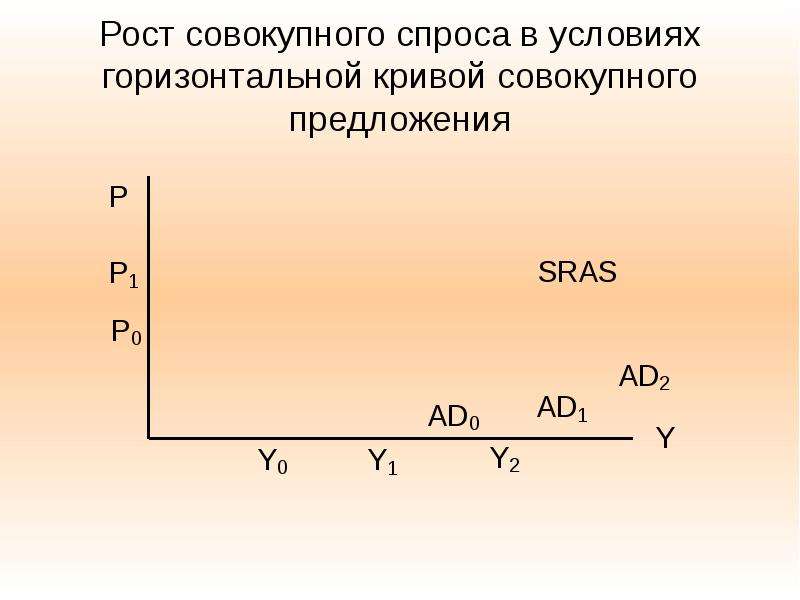 Рост совокупного спроса