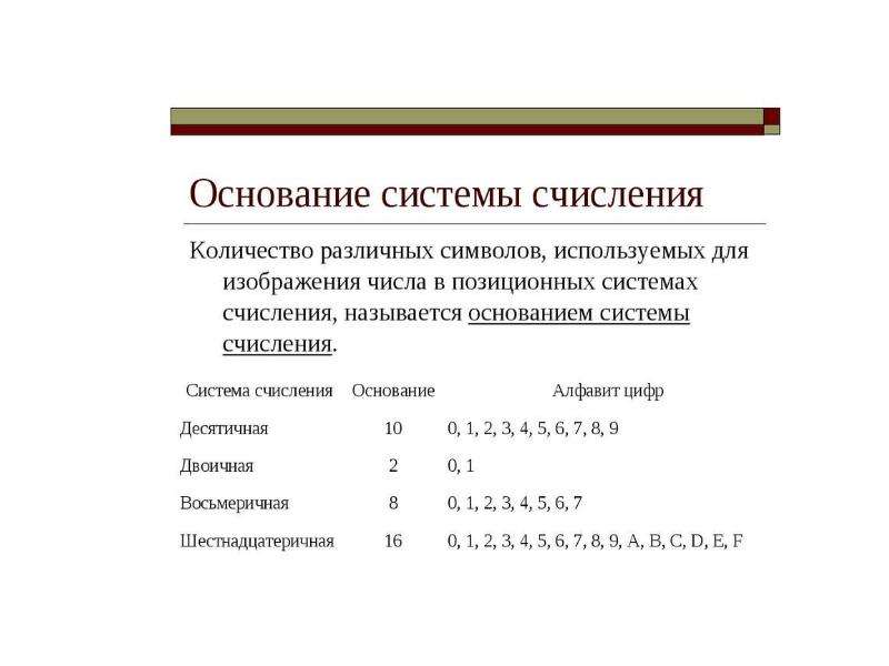 Наименьшее основание системы. Основание системы счисления. Система счисления основание алфавит. В позиционных системах счисления основание системы это. Система счисления картинки для презентации.