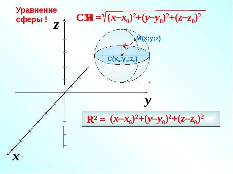 Сфера и шар уравнение сферы презентация