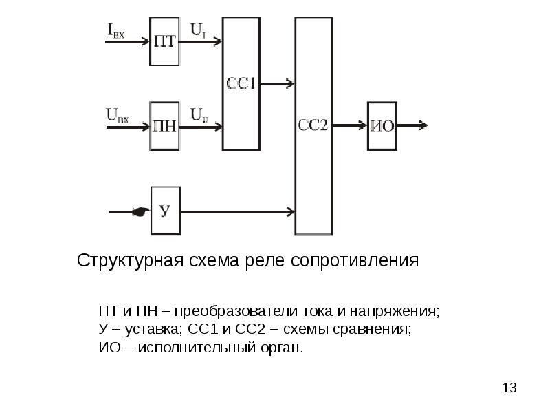 Элементы релейной схемы