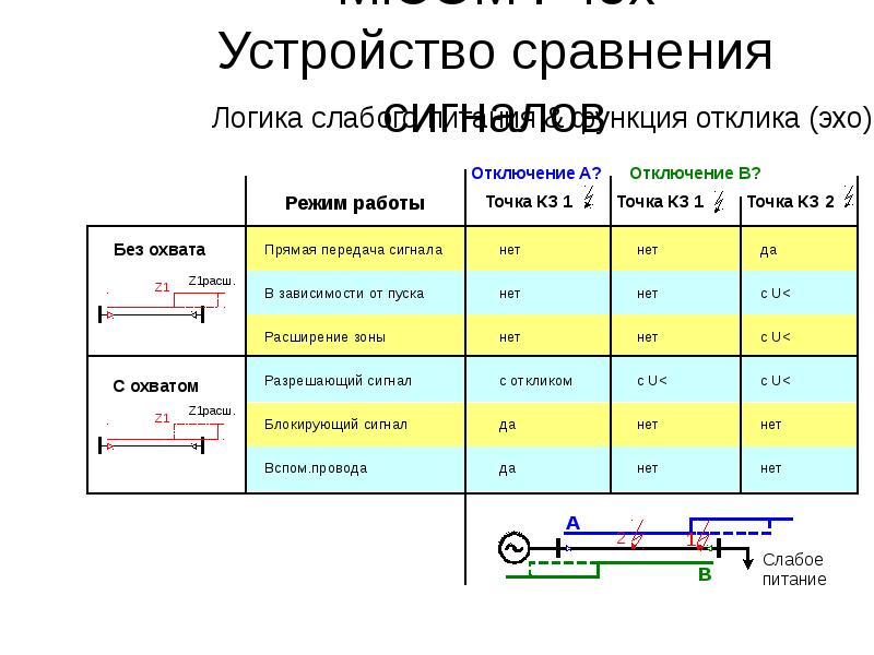 X устройства. Устройство сравнения. Устройство схема сравнения. Сравнение сигналов. Сравнение радиосигналов.