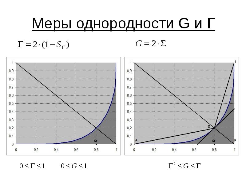 Сложные параметры. Очень сложный параметр. Самые трудные параметры. До однородности это как.