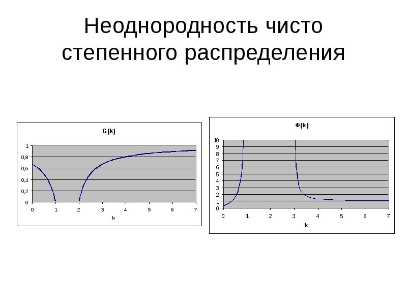 Сложный параметр. Неоднородность распределения. График неоднородности. Неоднородности распределения вещества. Неоднородность распределения напряжений при сквозной прошивке.