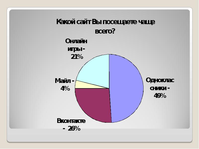 Проект интернет зависимость проблема современного общества 9 класс