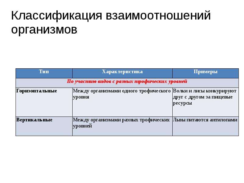 Классификация взаимодействие