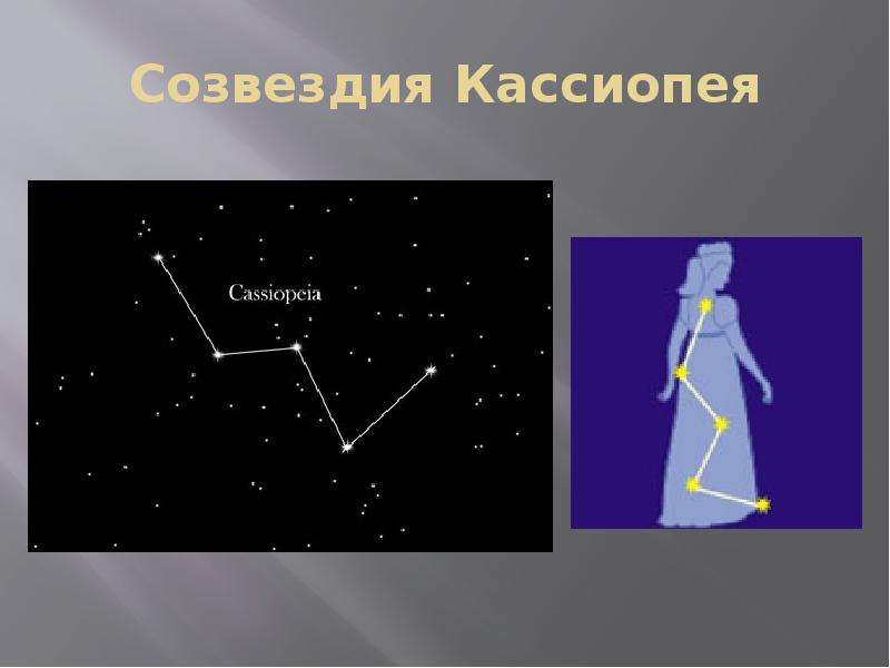 Проект по астрономии 11 класс на тему звезды и созвездия