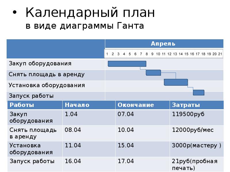 Календарный вид