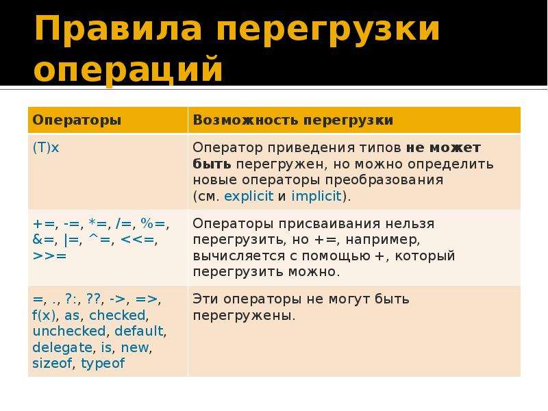 Действия в c операции