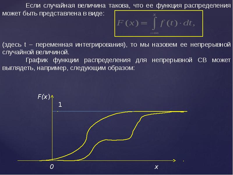 Распределение коши