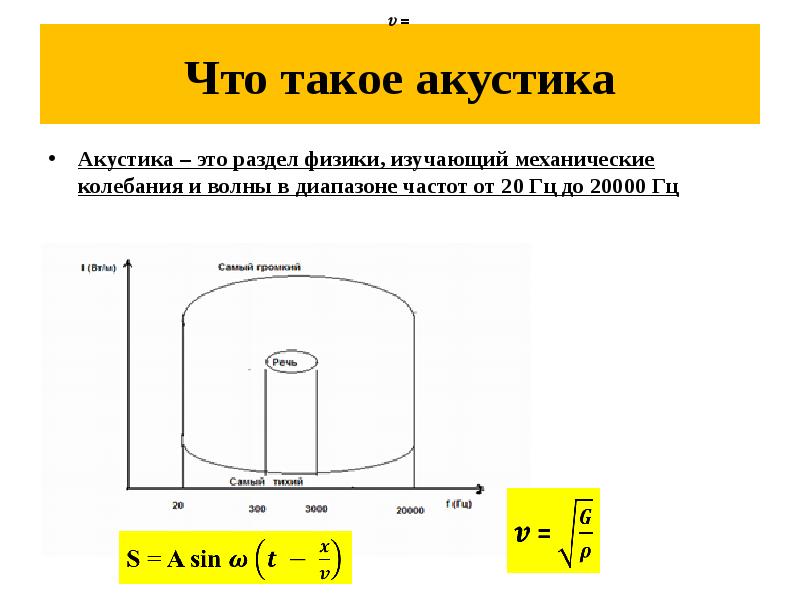 Акустика проект по физике