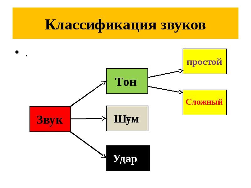 Части физики