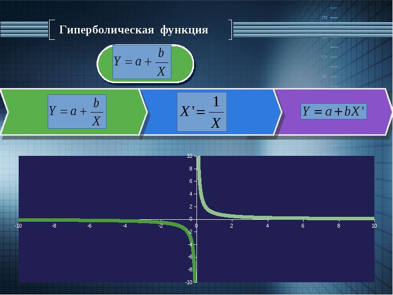 Нелинейные парные регрессии