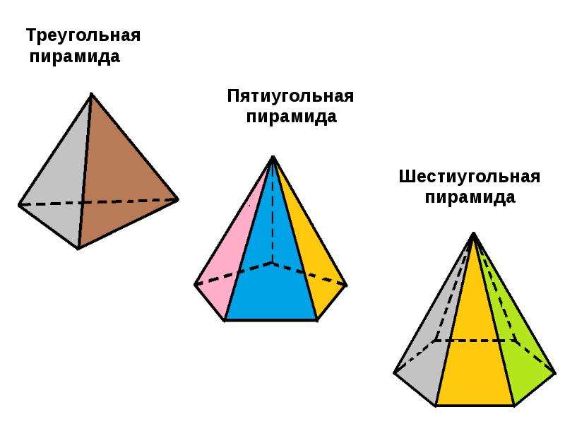 Рисунок пятиугольной пирамиды