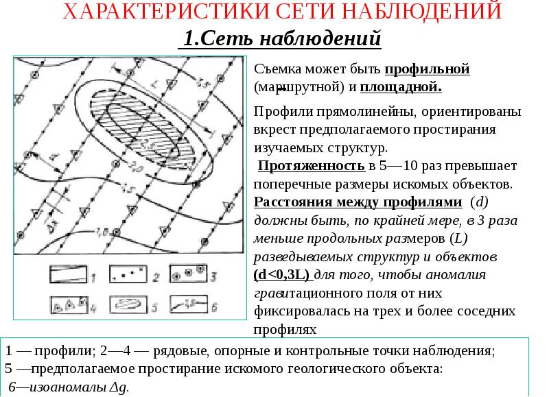 Характеристика сети. Сети наблюдения в геофизике. Сеть наблюдений магниторазведка. Площадная сеть наблюдения. Опорная сеть в магниторазведке.