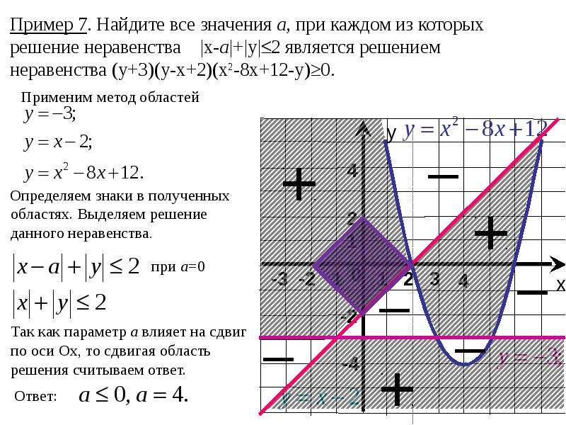 Метод областей. Метод областей при решении задач с параметрами. Метод областей при решении неравенств с параметрами. Метод областей в задачах с параметрами. Найти все значения параметра а при которых неравенство.