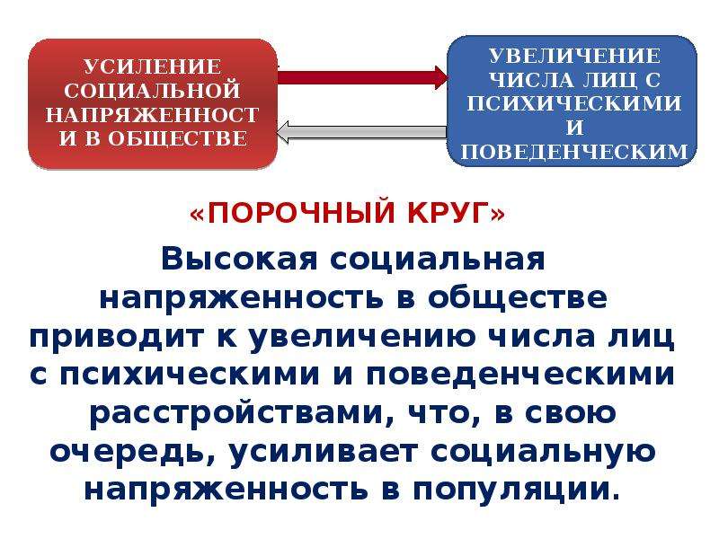 Социально составляющего. Биопсихосоциодуховная модель.