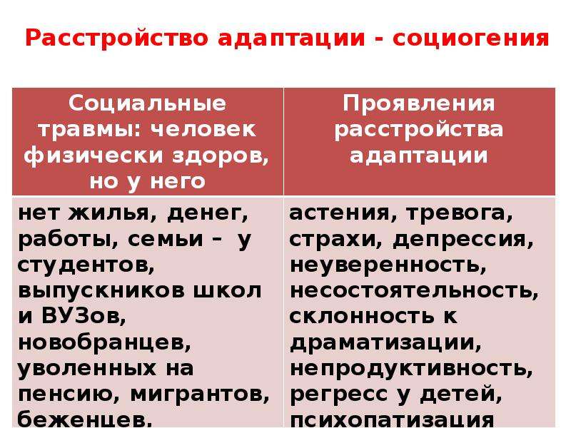 Расстройство адаптации. Нарушение адаптации. Адаптационное расстройство. Расстройство адаптации симптомы. Синдром нарушения адаптации.