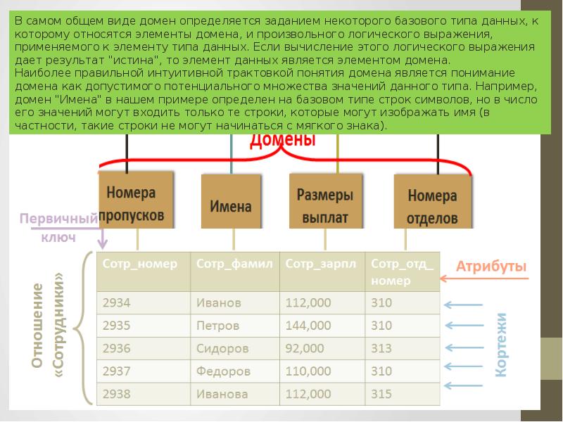 Реляционные базы данных презентация 11 класс информатика