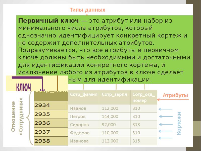 Модели баз данных иерархическая сетевая реляционная. Определите Тип базы данных реляционная сетевая иерархическая.