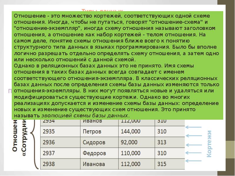 Сколько полей содержит представленная база данных. Определите Тип базы данных реляционная сетевая иерархическая. Отношение в теории реляционных баз данных - это:. Термины и определения реляционных баз данных транзакция. Реляционная база данных не может существовать без ....