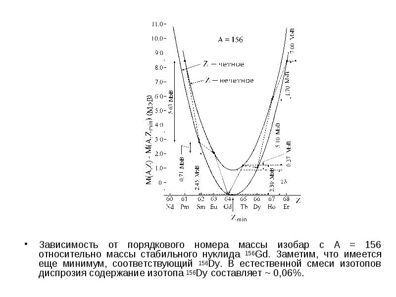 Изобара изотоп. Естественная смесь изотопов. Изотопы диспрозия. Изобар нуклида аргон 40. График зависимости квадрата радиуса от порядкового номера кольца.