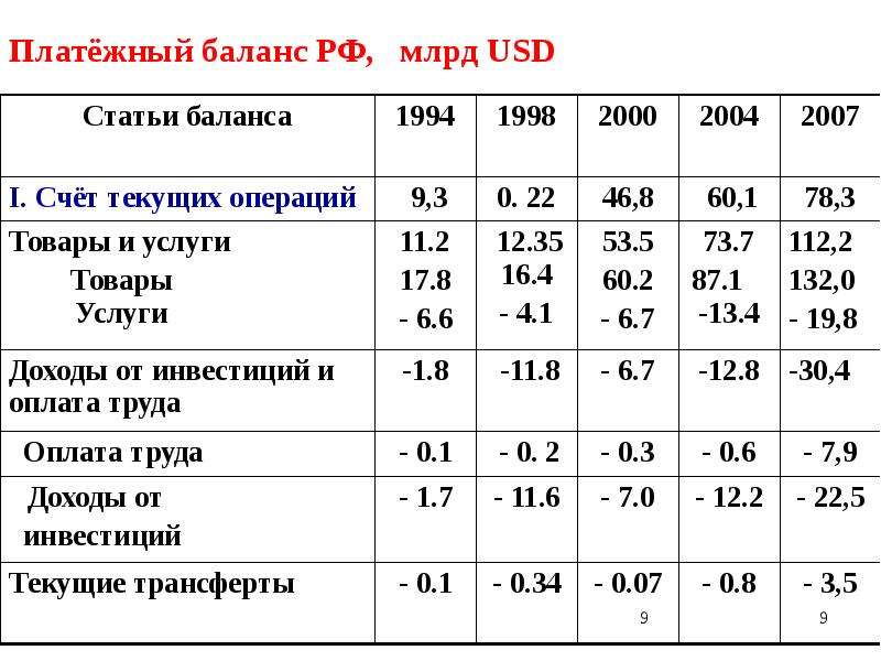 Платежный баланс курс национальной валюты