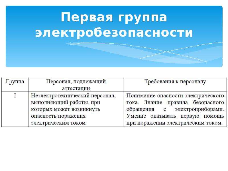 Презентация присвоение 1 группы по электробезопасности