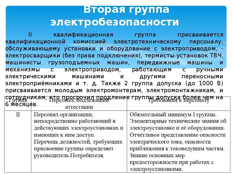 Презентация по электробезопасности 2 группа