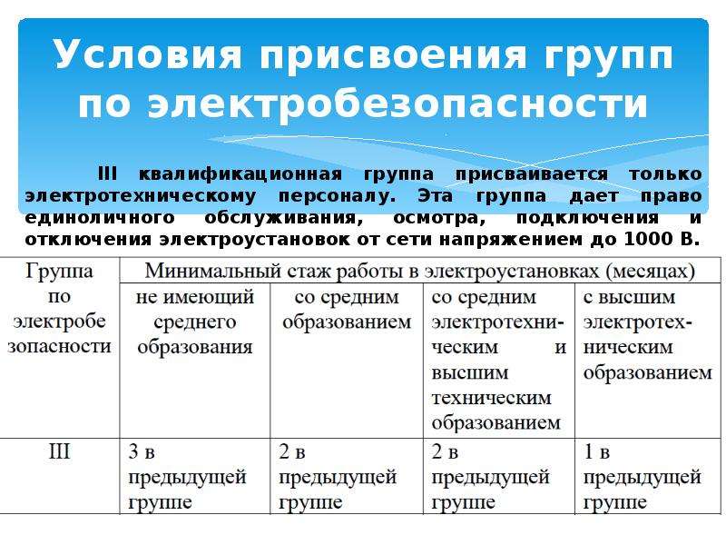 Презентация по электробезопасности 2 группа