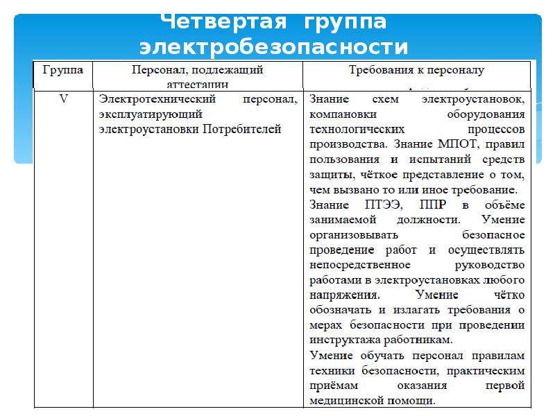 Группы электробезопасности персонала