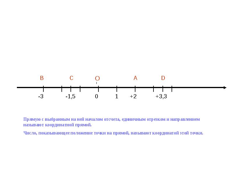 Отметьте на координатной прямой 2 6. Координаты на прямой. Координаты на прямой 6 класс видеоурок. Число, показывающее положение точки на координатной. Пи на 4 на координатной прямой.