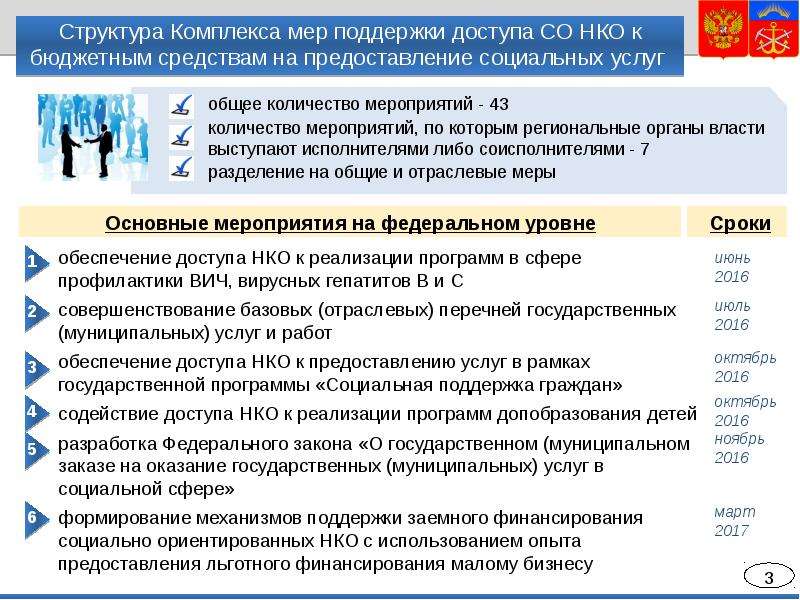 Комплекс мер. Меры поддержки НКО. Реализуется комплекс мер. Комплекс мер поддержки граждан. Поэтапный доступ со НКО К бюджетным средствам.