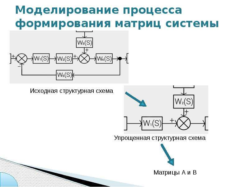 Моделирование это процесс. Матричные процессы схема. Программа «моделирование процесса трансдермальной доставки». Последовательная диаграммообразующая схема (матрица Бласса). Моделирование процессов и систем Петров.