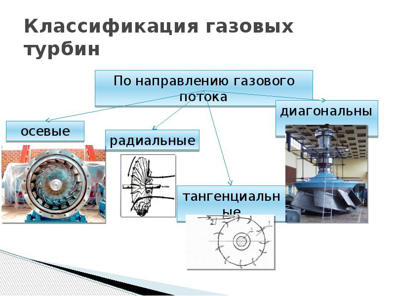 Направление газа