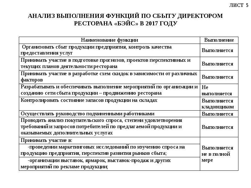 Анализ сбытовой политики предприятия. Анализ ресторана. Анализ пример Обществознание. Сбытовая политика в организации ресторанного бизнеса. Анализ сбытовой политики ресторана.