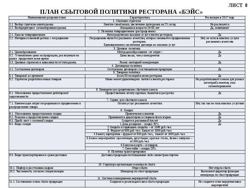 Анализ сбытовой политики предприятия. Сбытовая политика ресторана. Политика ресторана пример. Сбытовая политика в кафе. Сбытовая политика кафе пример.