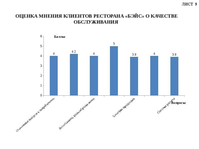 Мнения оценки