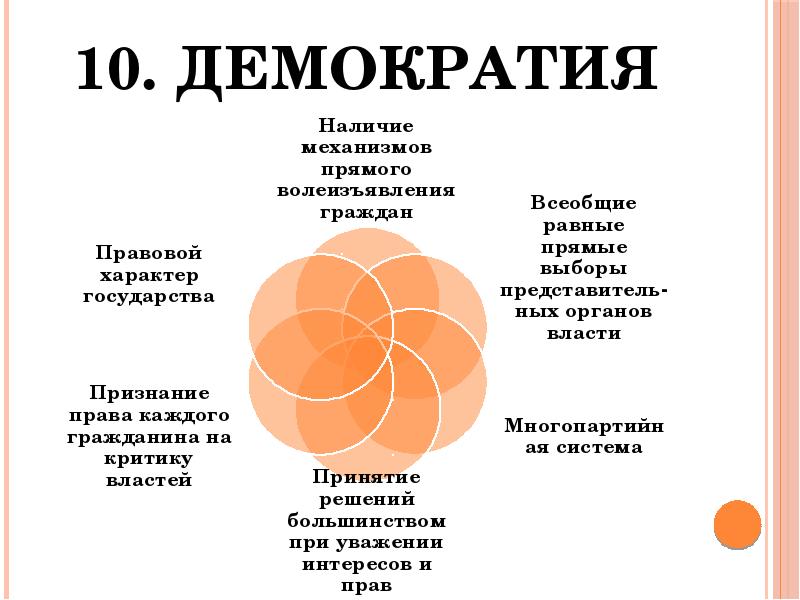 Народовластие 10