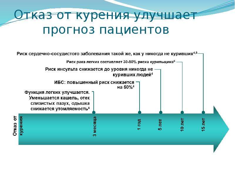 Факторы риска сосудистых заболеваний. Риск сердечно-сосудистых осложнений факторы риска. Факторы развития сердечно-сосудистых осложнений. Факторы риска ССЗ таблица. Факторы риска сердечно-сосудистых заболеваний в процентах.