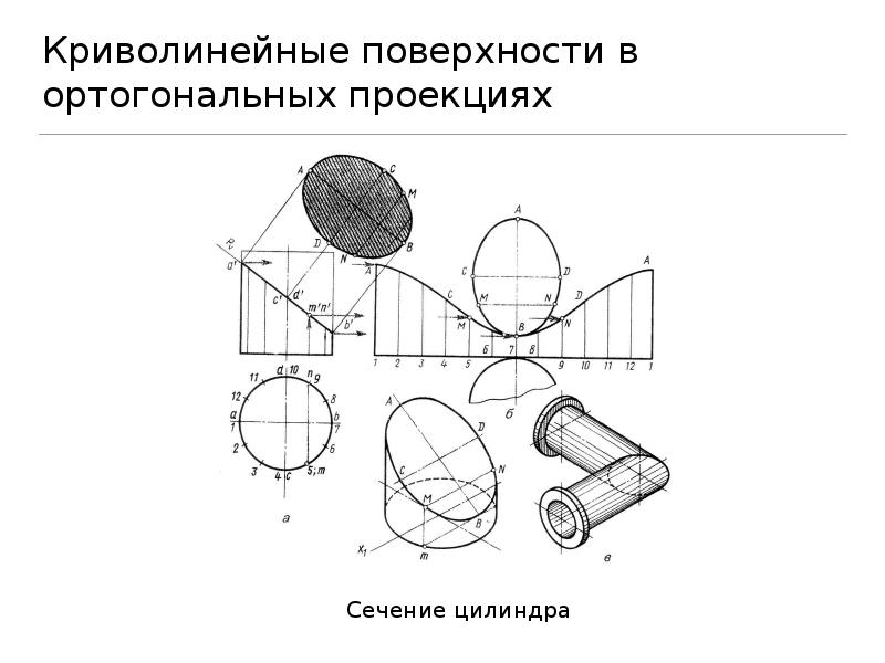 Криволинейная поверхность
