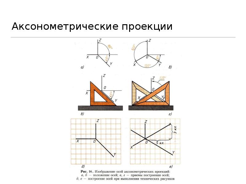 Проекционная связь