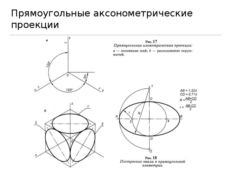 Чем отличается технический рисунок от аксонометрической проекции кратко