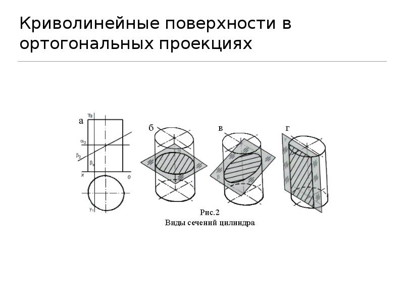 Построение сечений ортогональное проектирование. Криволинейные поверхности. Детали с криволинейной поверхностью. Криволинейная поверхность на чертеже. Виды криволинейных поверхностей.