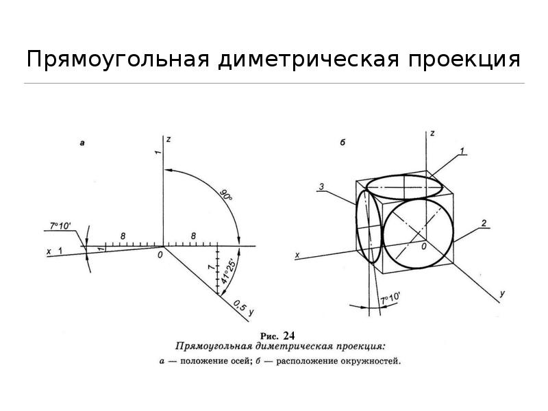 Фронтальная диметрическая проекция