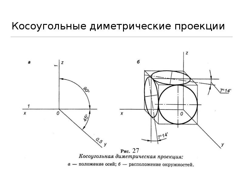 Чертеж в диметрии