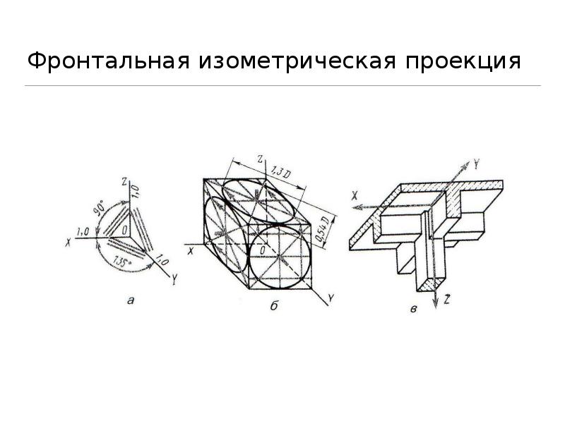 Основы проекции