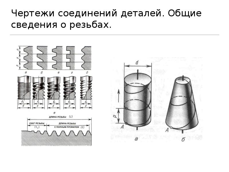 Презентация общие сведения о резьбах