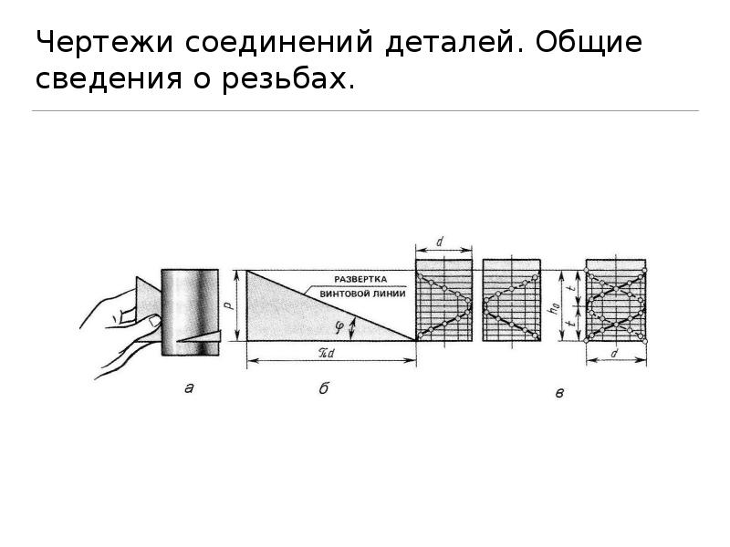 Что такое проекционная связь на чертеже